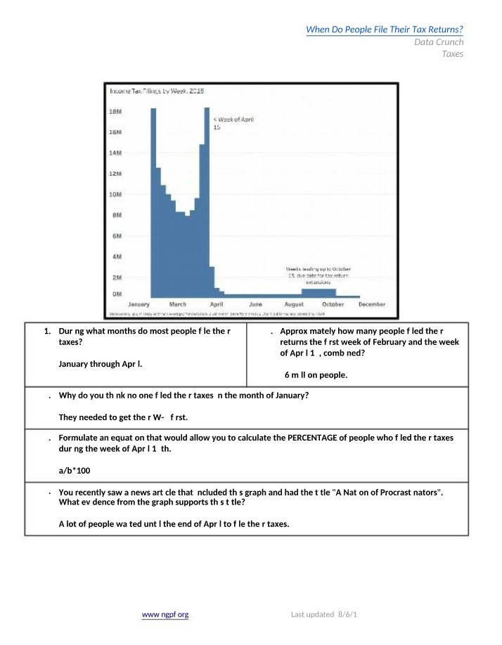 When Do People File Tax Returns Data Crunch