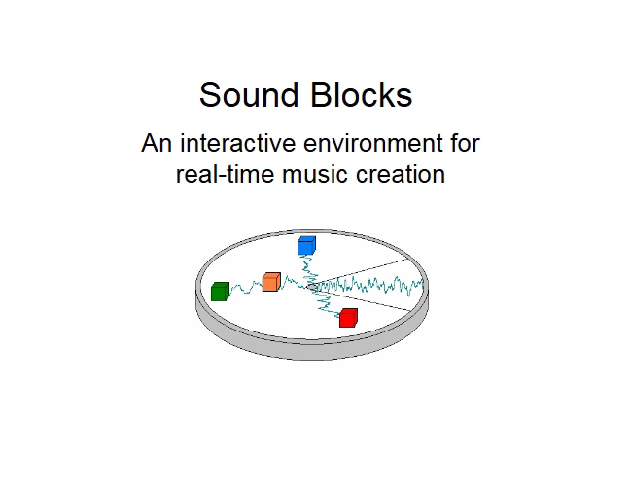 Blocks of Sound