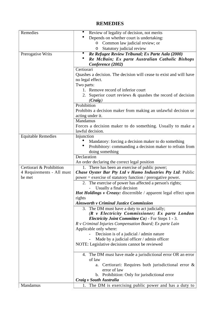 Common Law and Statutory Remedies in Judicial Review