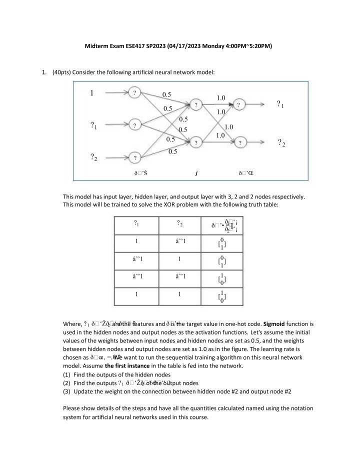 XOR Problem - Artificial Neural Network Training Model
