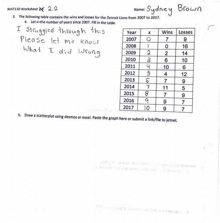 MAT 130 - Worksheet 2.2
