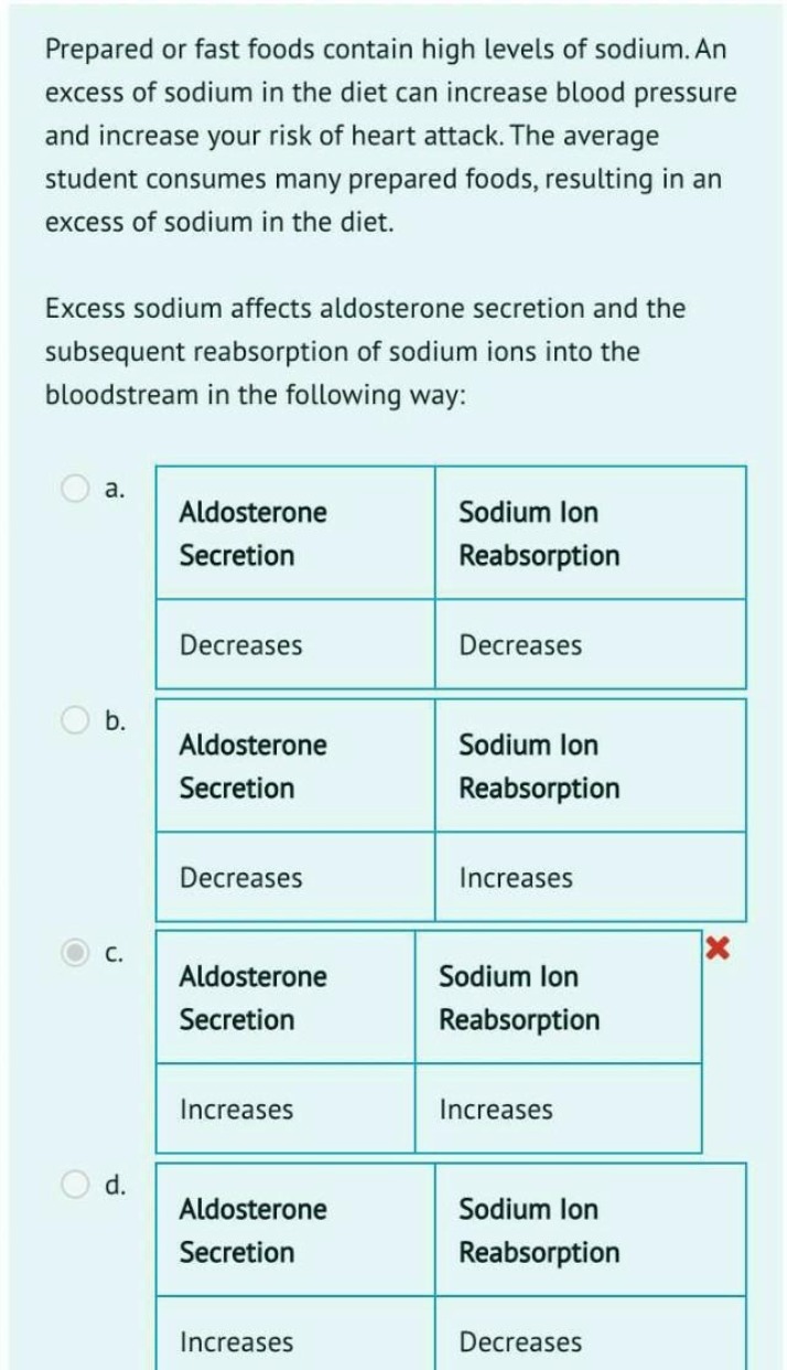 Excess Sodium in Prepared Foods - Impact on Student Health