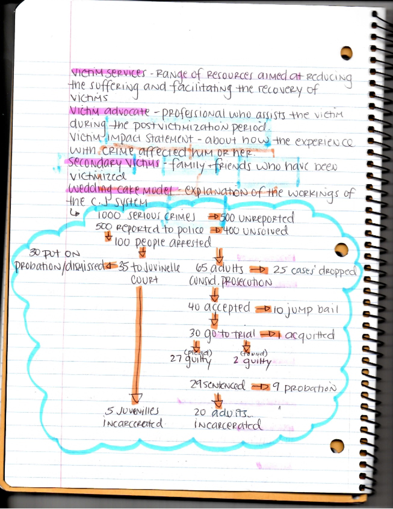 Genes and Genetics Introduction
