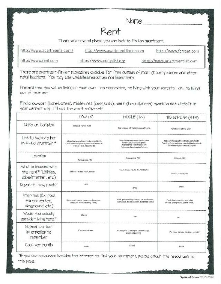 Worksheets for Living Expenses and Project Rubric