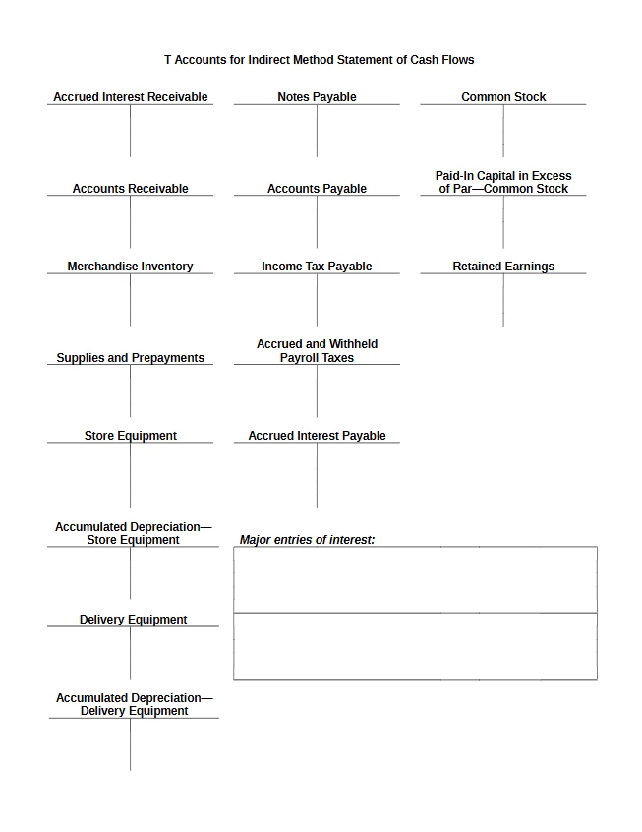 Indirect Method Statement of Cash Flows T-Accounts