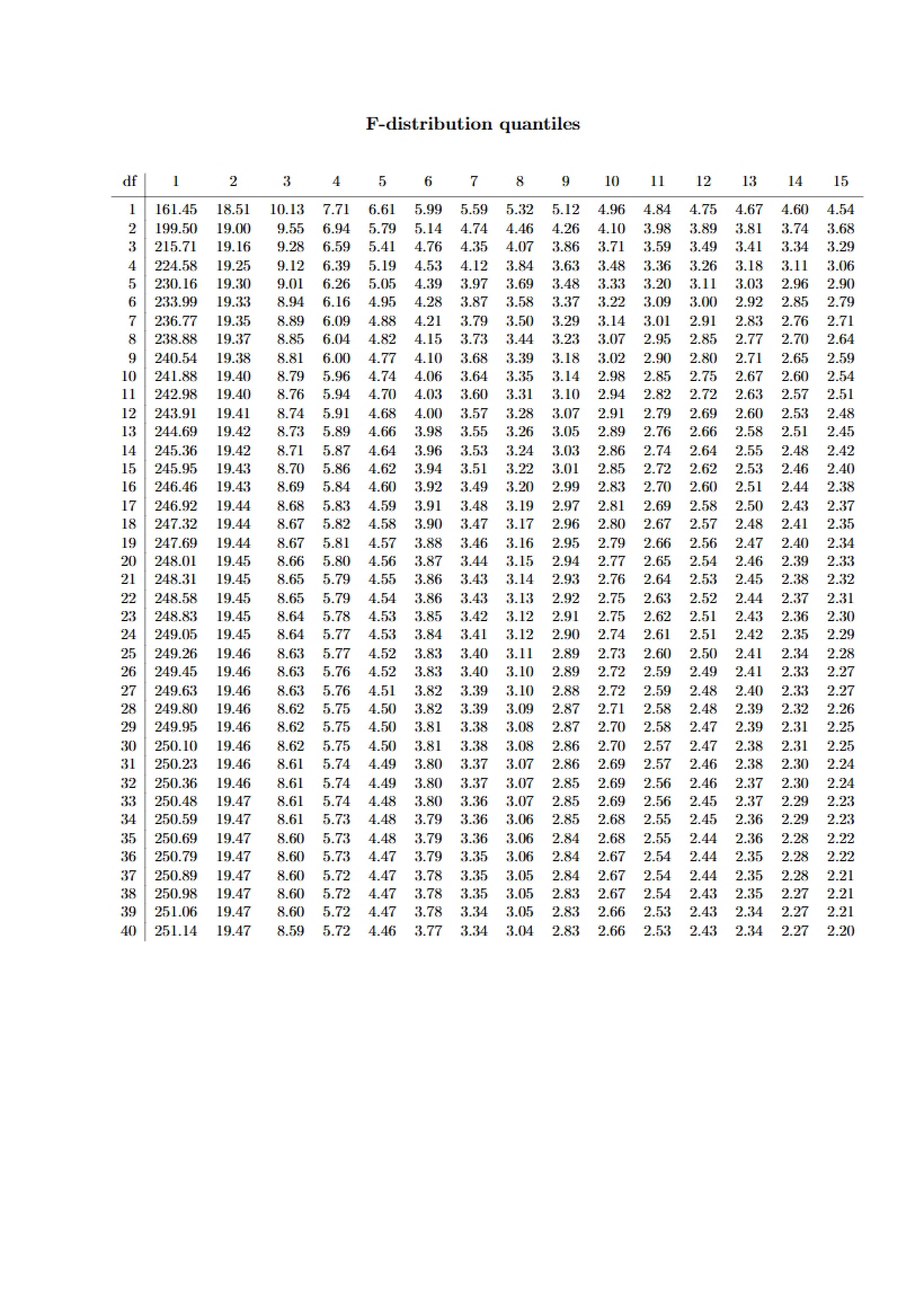 Study Notes for STAT 401
