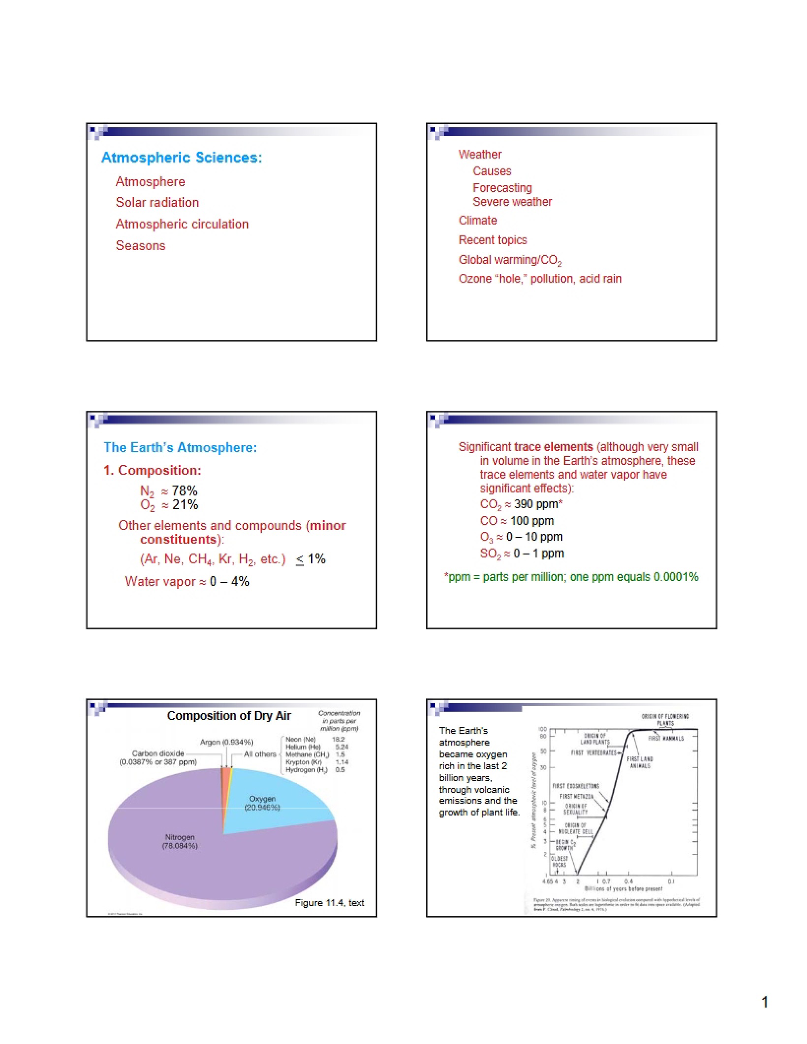 Sciences of Atmosphere