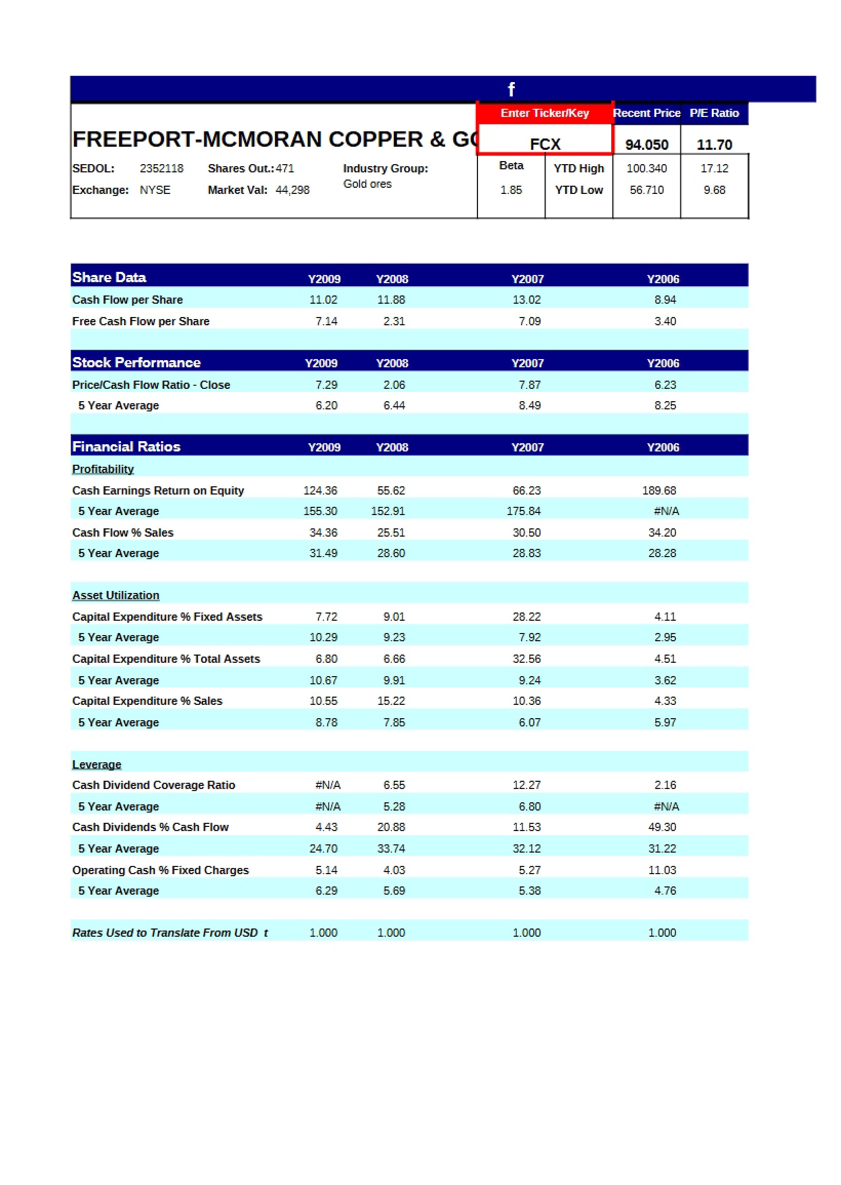 Finance Course Notes