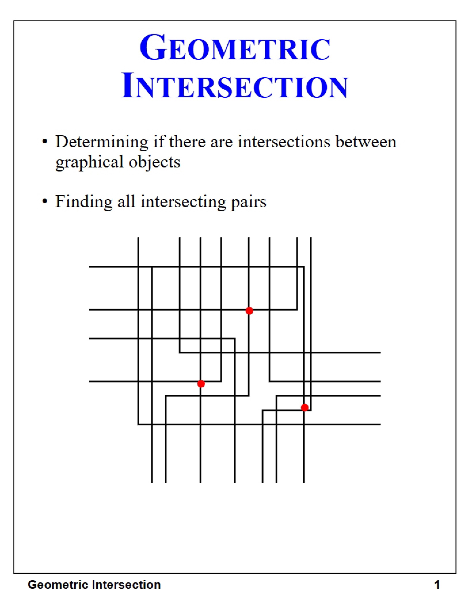 Intersection of Geometry