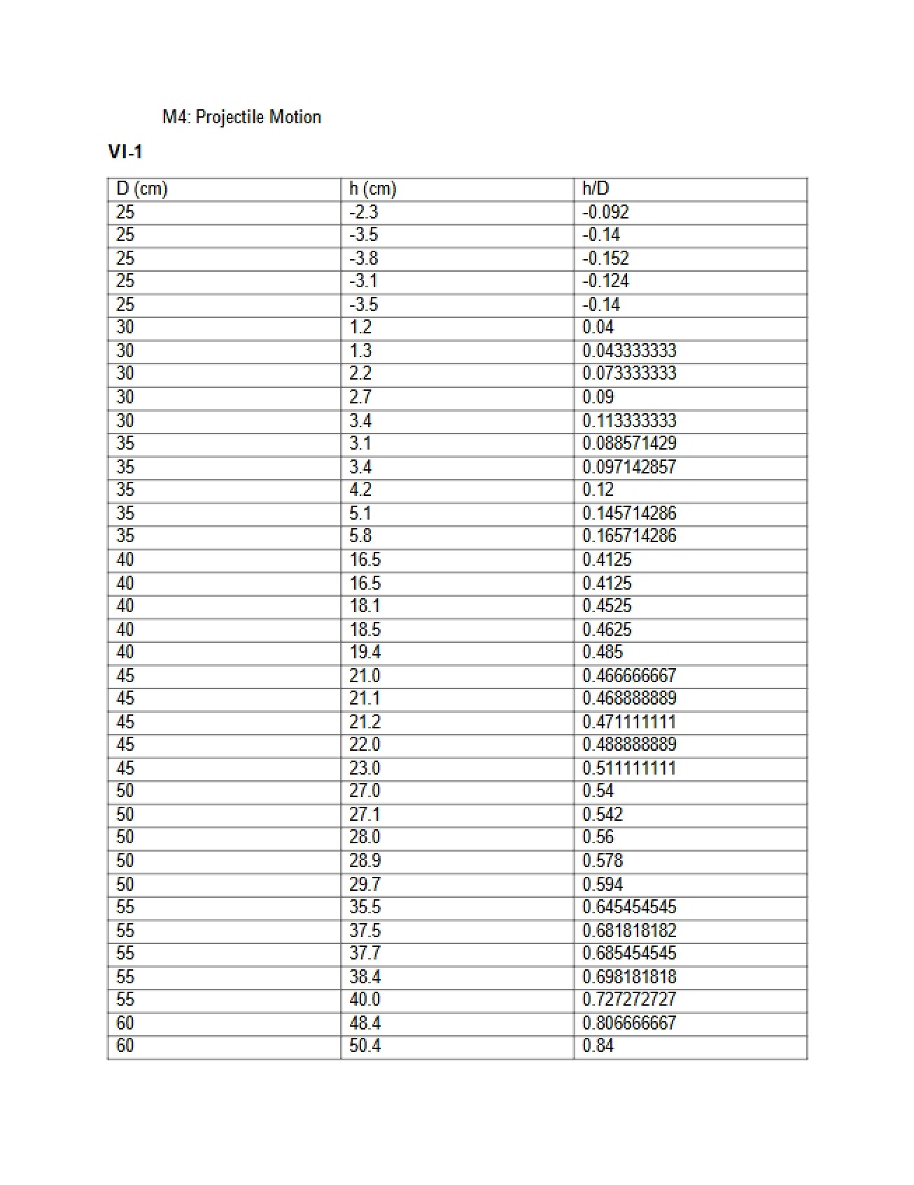 Lab Report 4 (Physics M4)