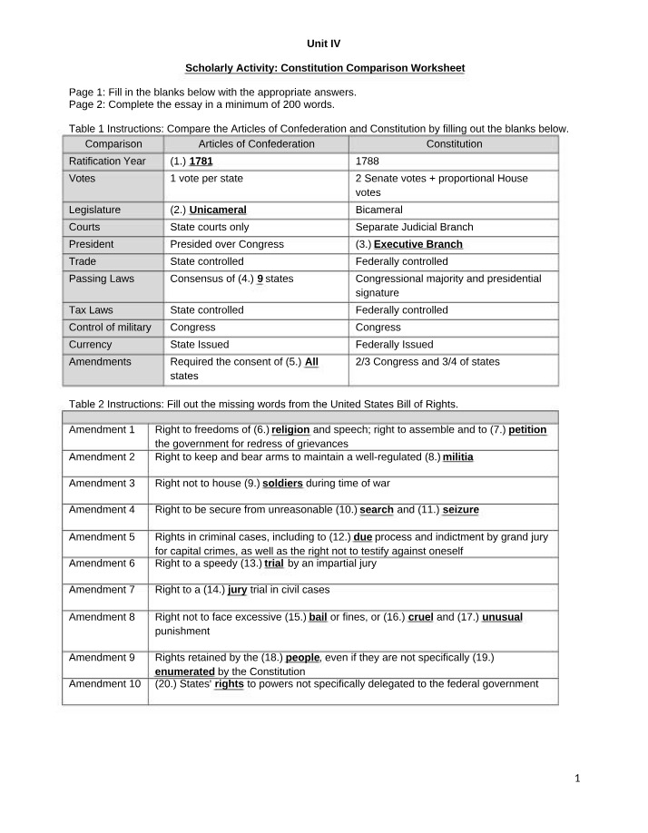 Constitution Comparison Worksheet - Unit IV Scholarly Activity