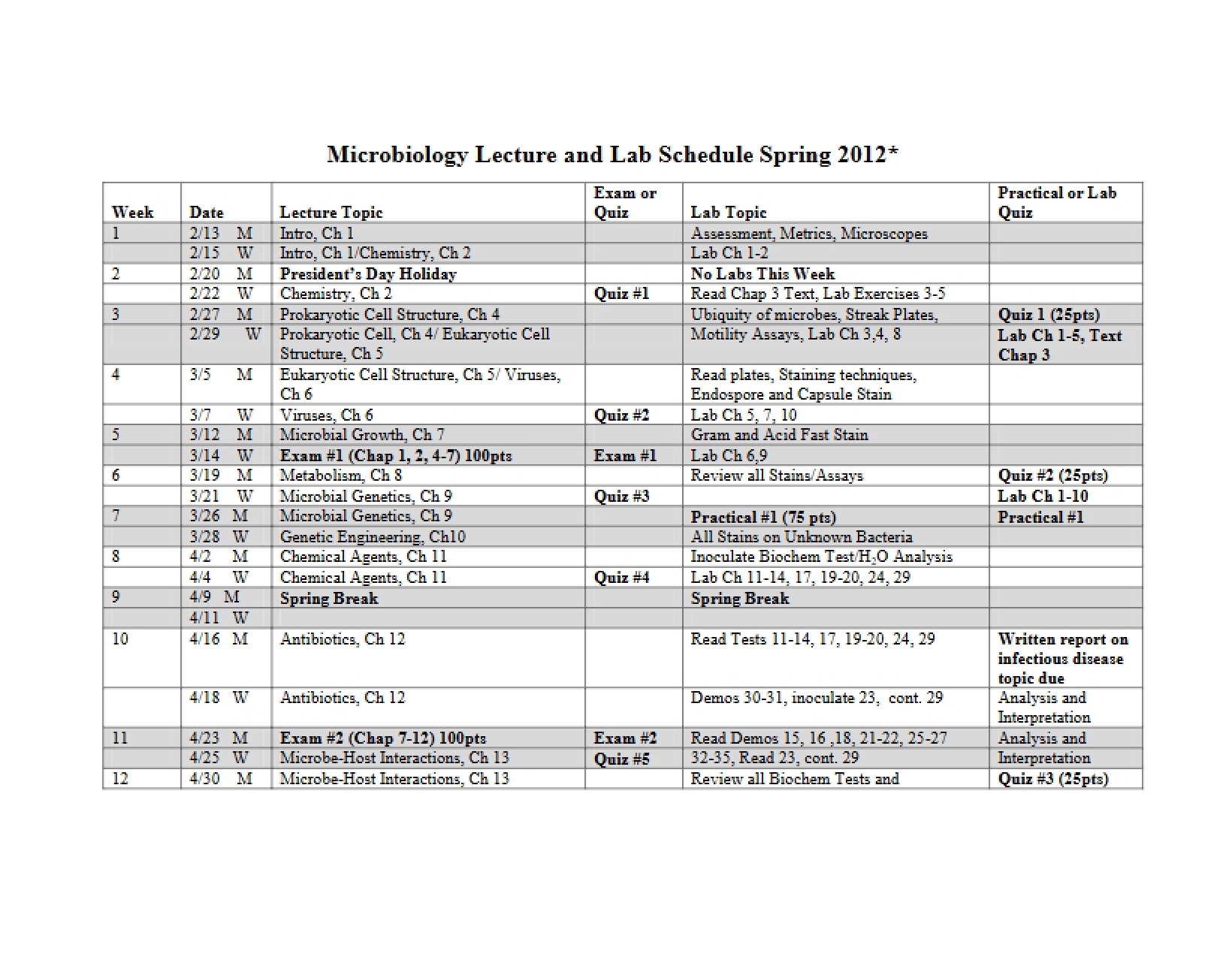 Lecture Notes for Microbiology