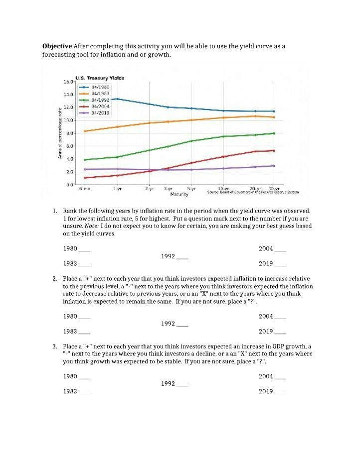 Yield Curve Activity - Part 2