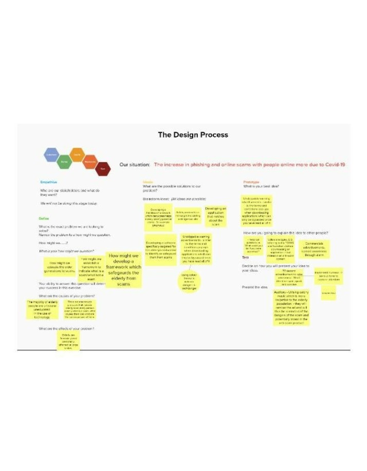 The Design Process - Phishing and Elderly People (Tutorial 1)