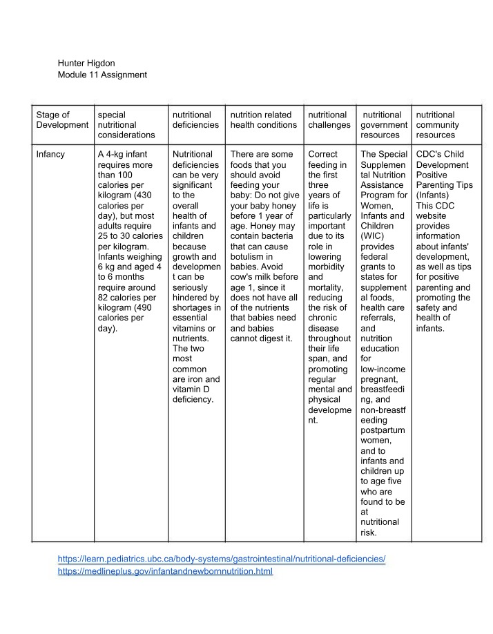 Nutritional Considerations for Infant Deficiencies