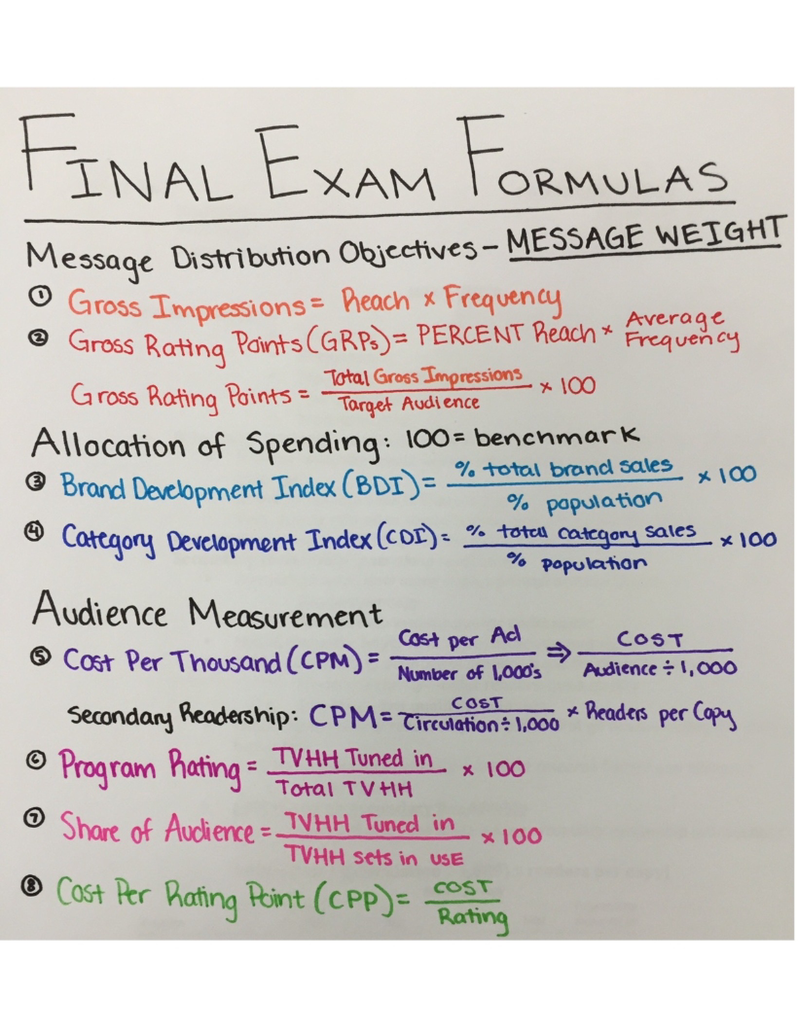 Formulas for Final Exam