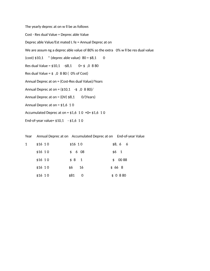 Yearly Depreciation Calculation and Asset Value Impact