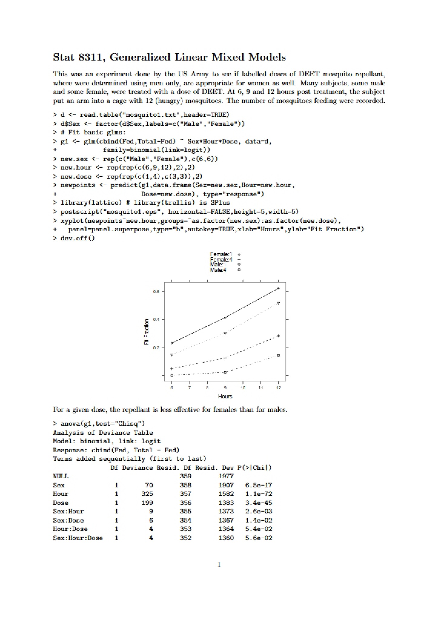 Linear Mixed Models (Generalized)