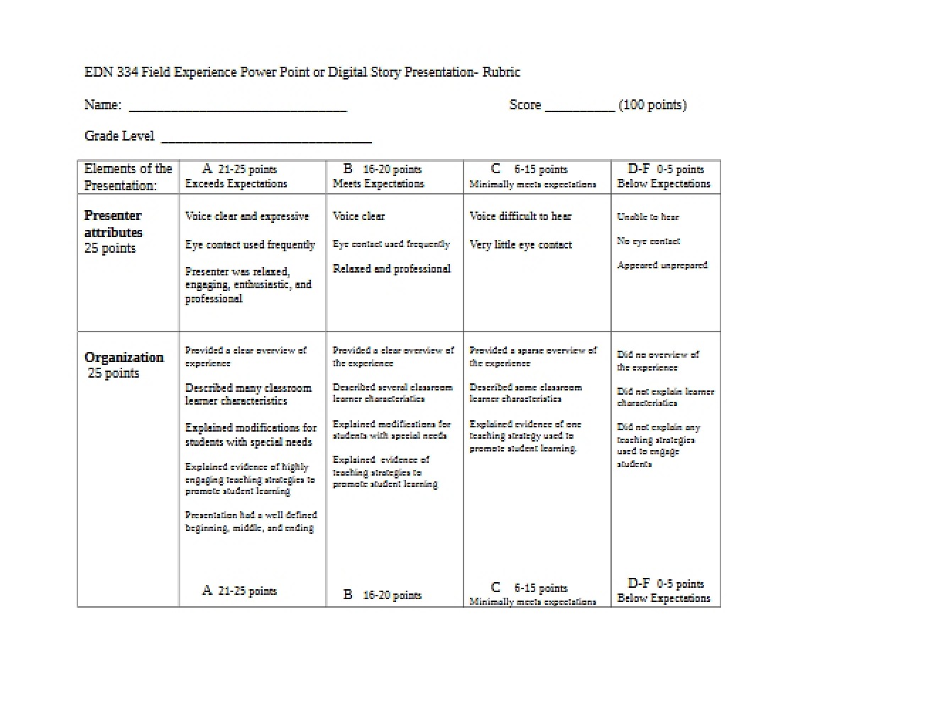 Rubric for Field Experience Presentation