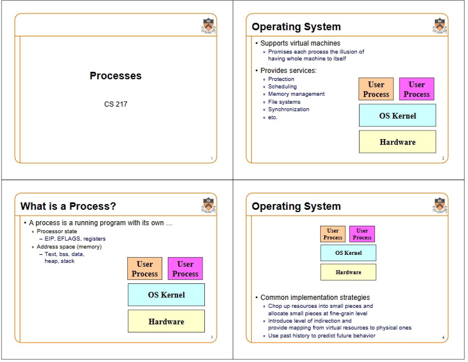 System Processes