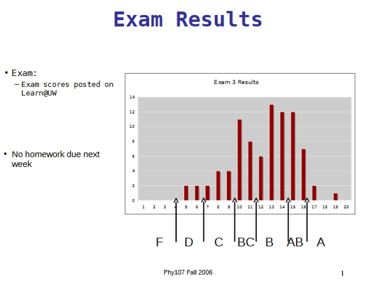 Results of Exam