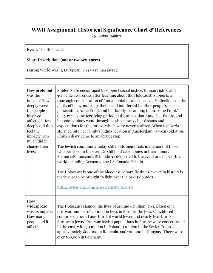 WWII Assignment - Historical Significance Chart and References