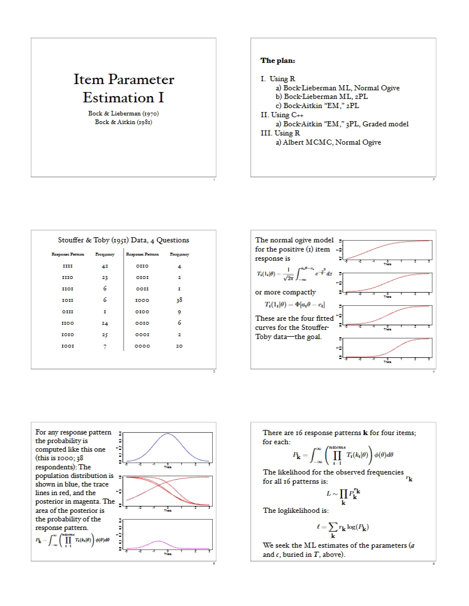 Estimation of Item Parameters I