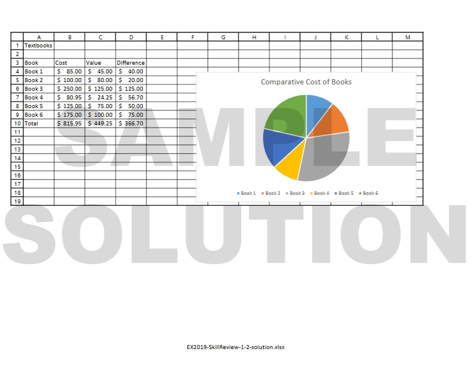 Solution Skill Review 1-2