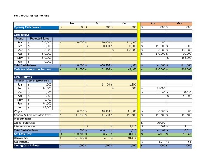 Budgets - Assessment 1 Part B