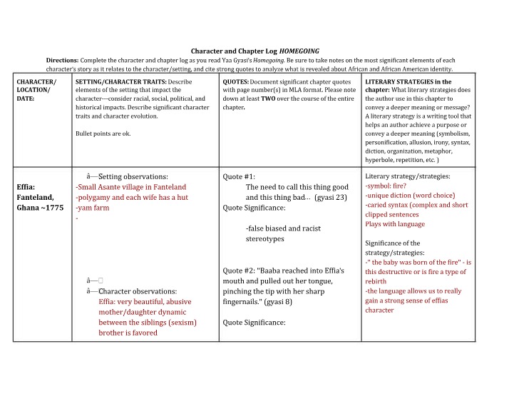 Homegoing - Character and Chapter Log