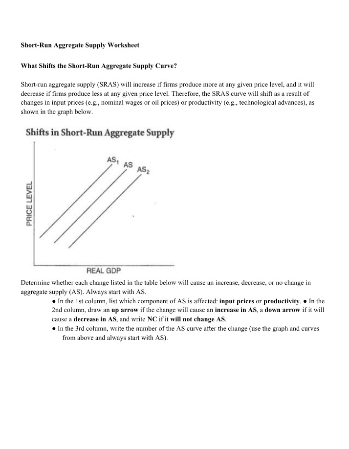 Worksheet on Short-Run Aggregate Supply