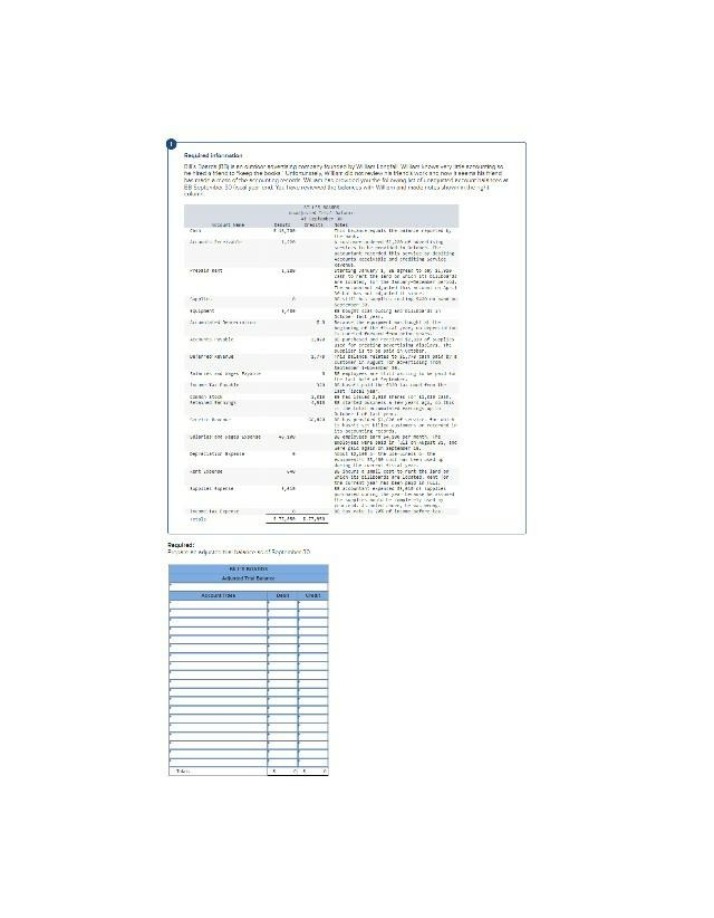 Bill's Boards - Adjusted and Unadjusted Trial Balance