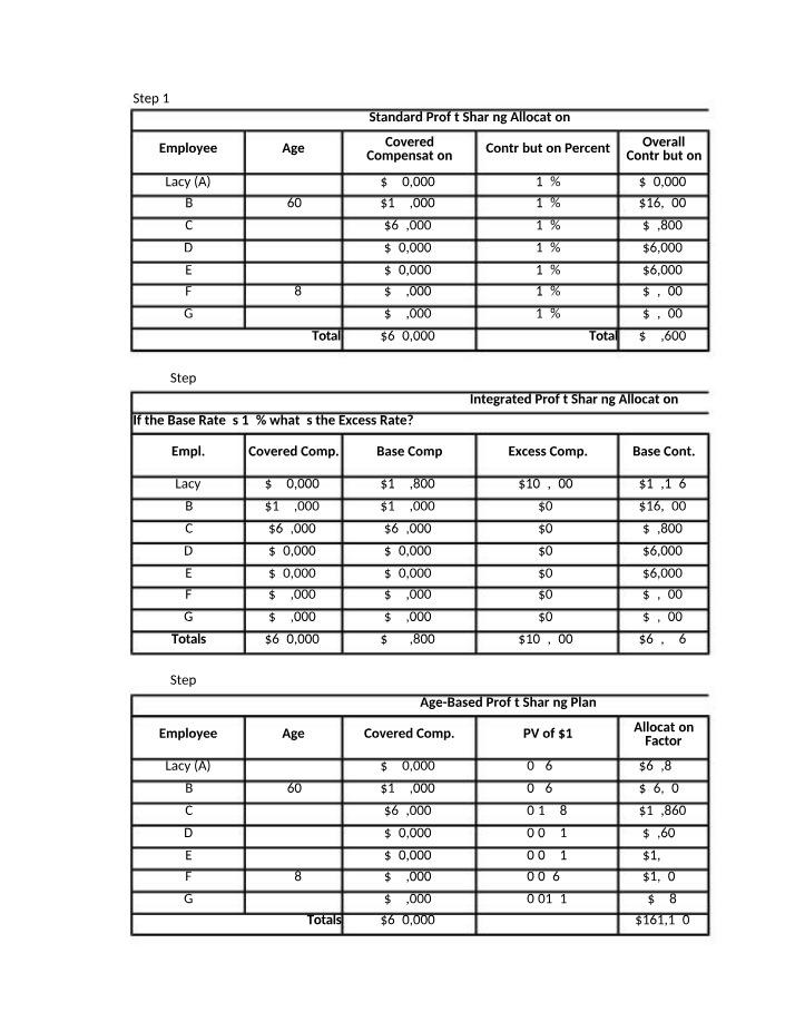 Profit Sharing Allocation - Standard and Integrated