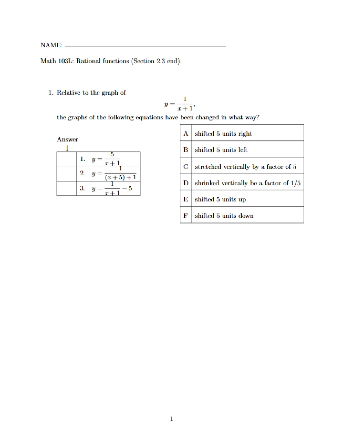 Functions of Rationals