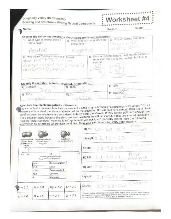 Writing Neutral Compounds - Bonding and Structure Worksheet 4