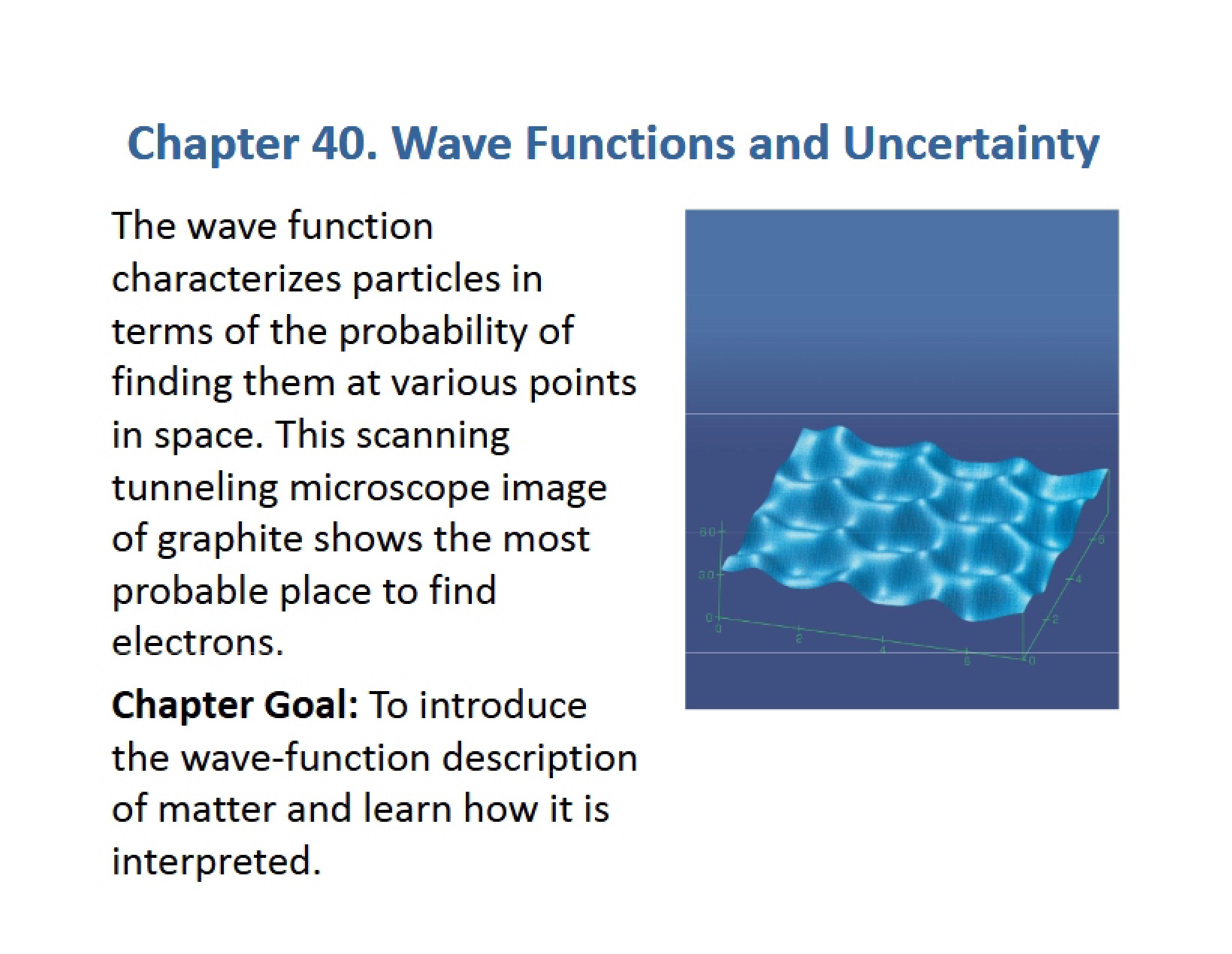 Uncertainty and Wave Functions Chapter 40