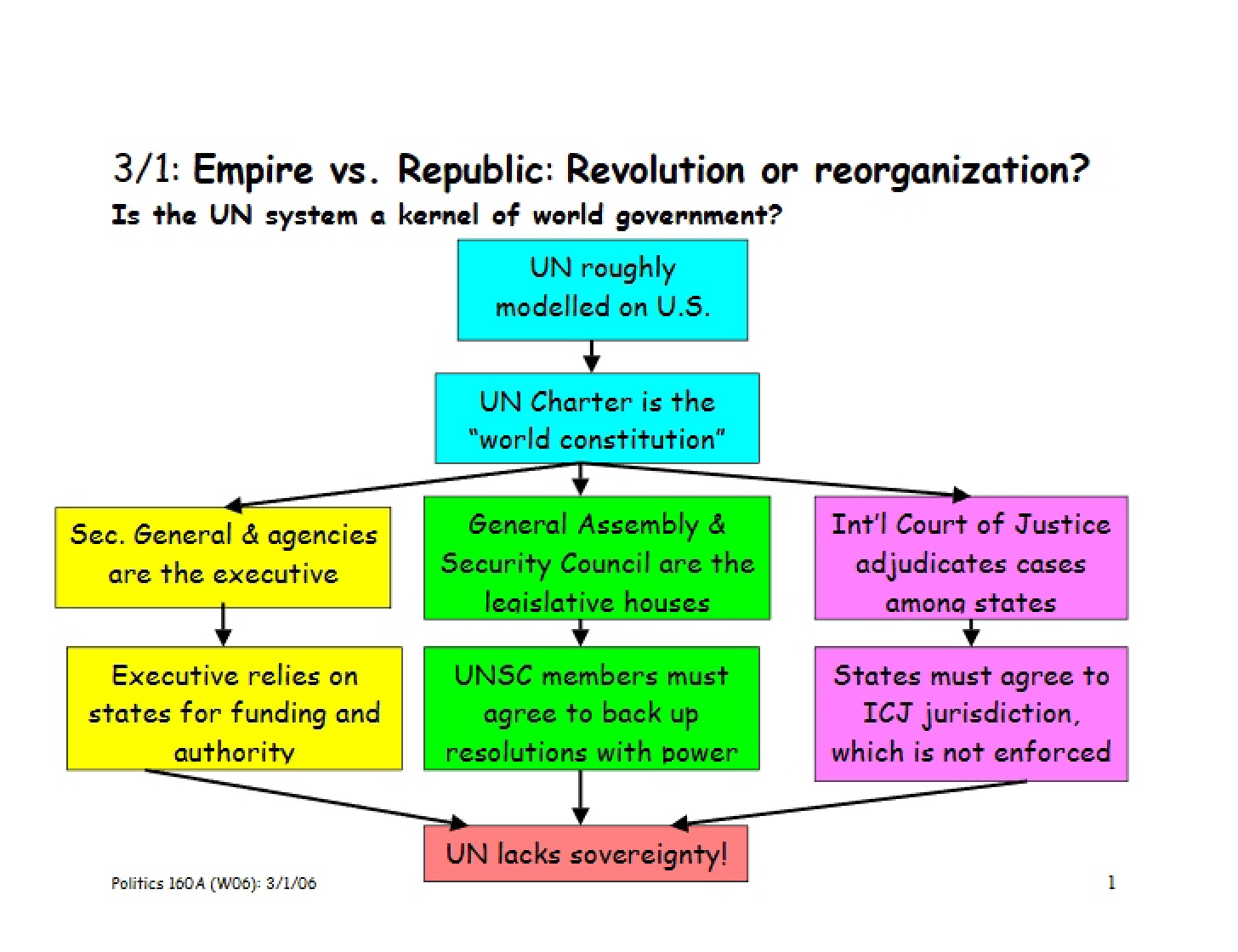 Empire Concepts