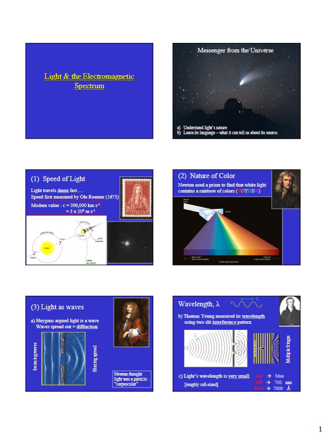 EM Spectrum and Light