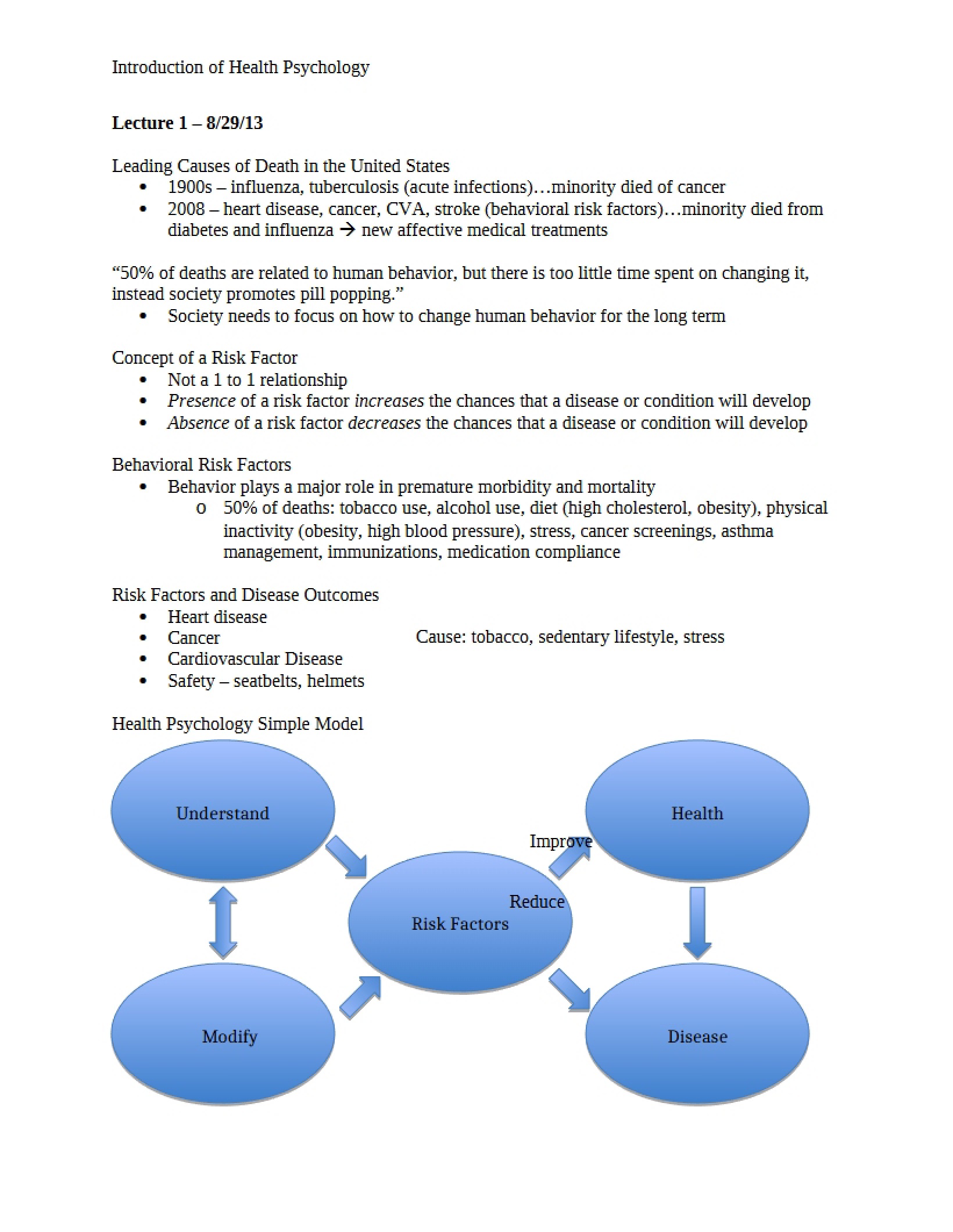 Health Psychology Introduction