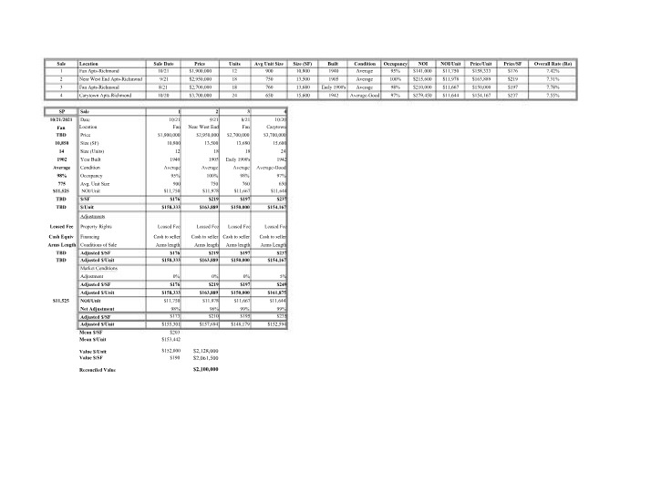 Week 9 Sales Comparison Solutions (NOI)
