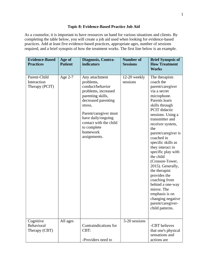 Job Aid for Evidence-Based Counseling Practices