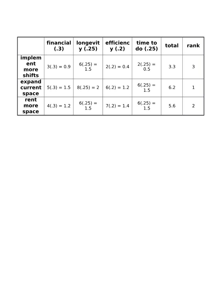 Tips for Finding and Expanding Current Space