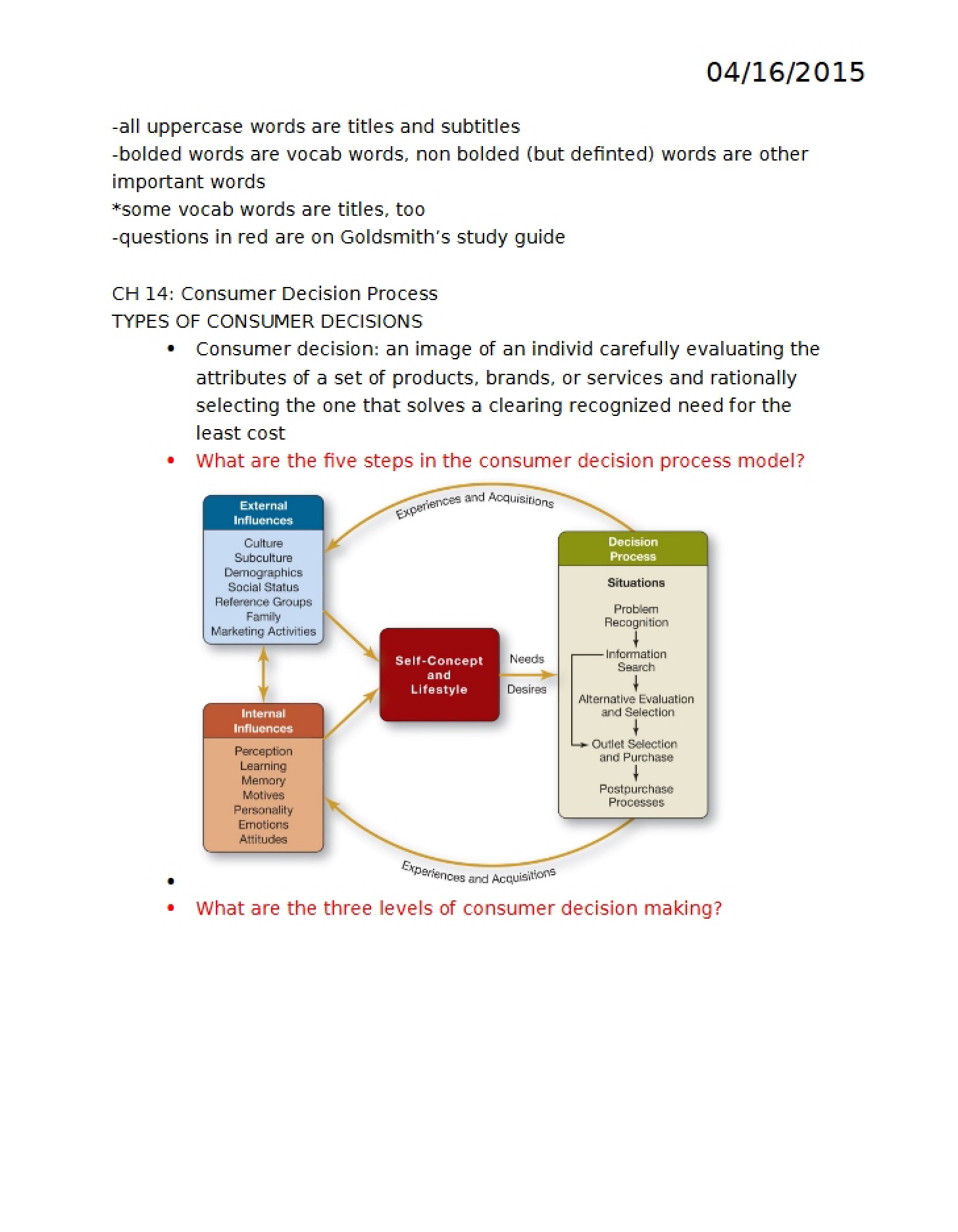 Consumer Decision Making Process