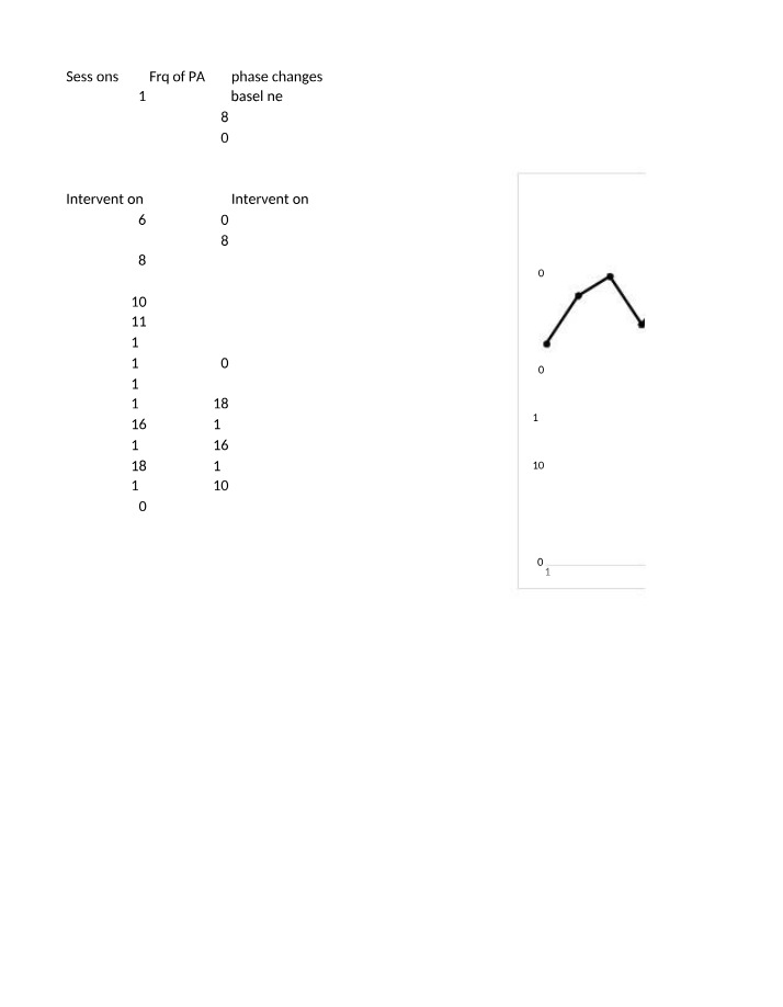 Physical Aggression Frequency - Data and Graph