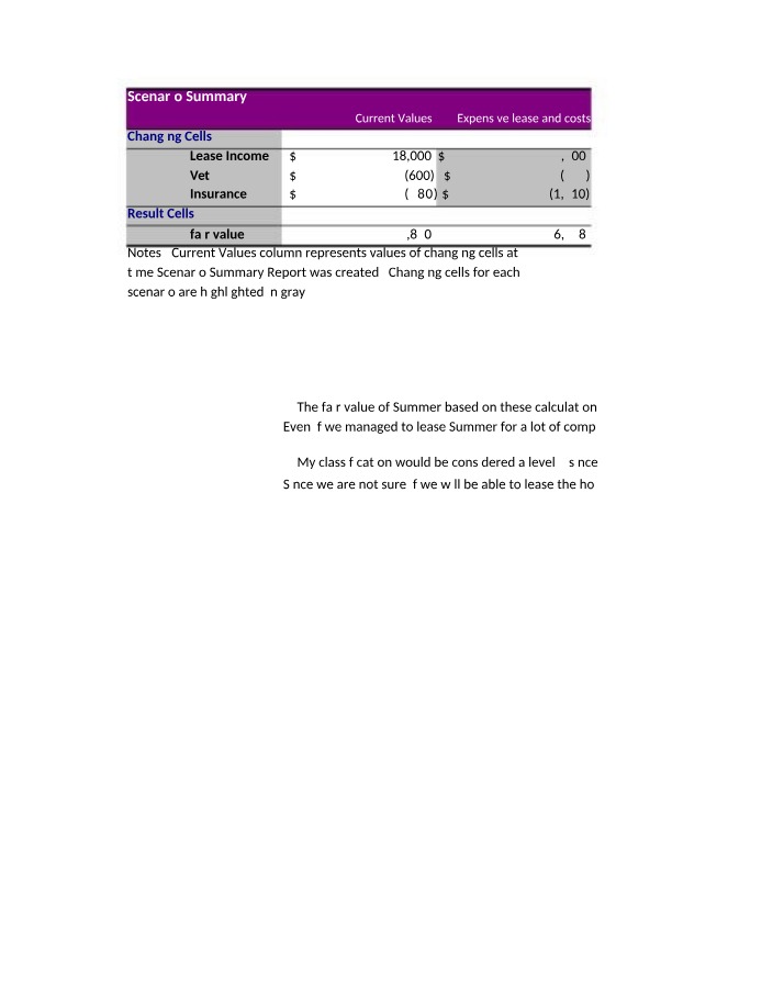 Assignment on Fair Value