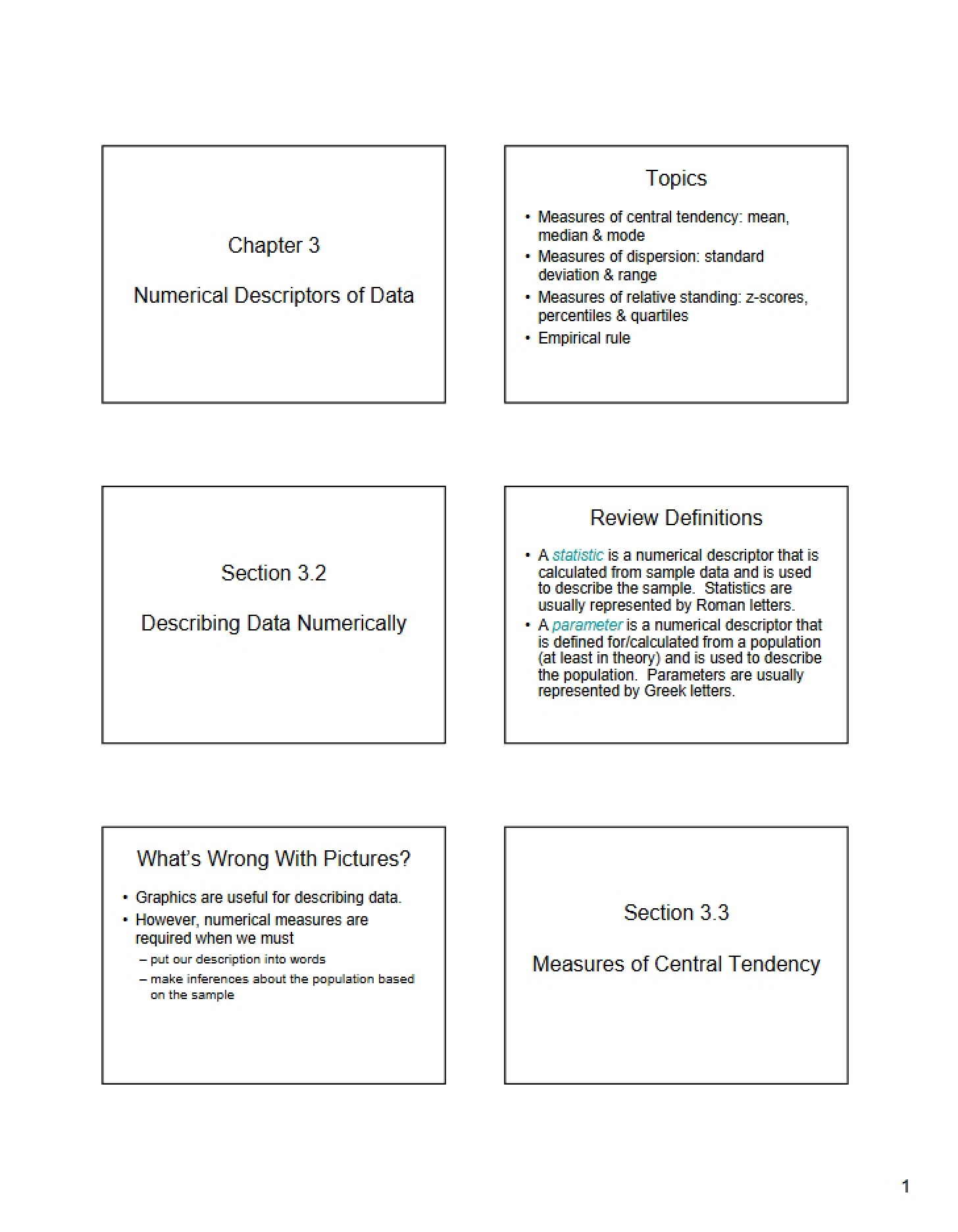Data Descriptors (Numerical)