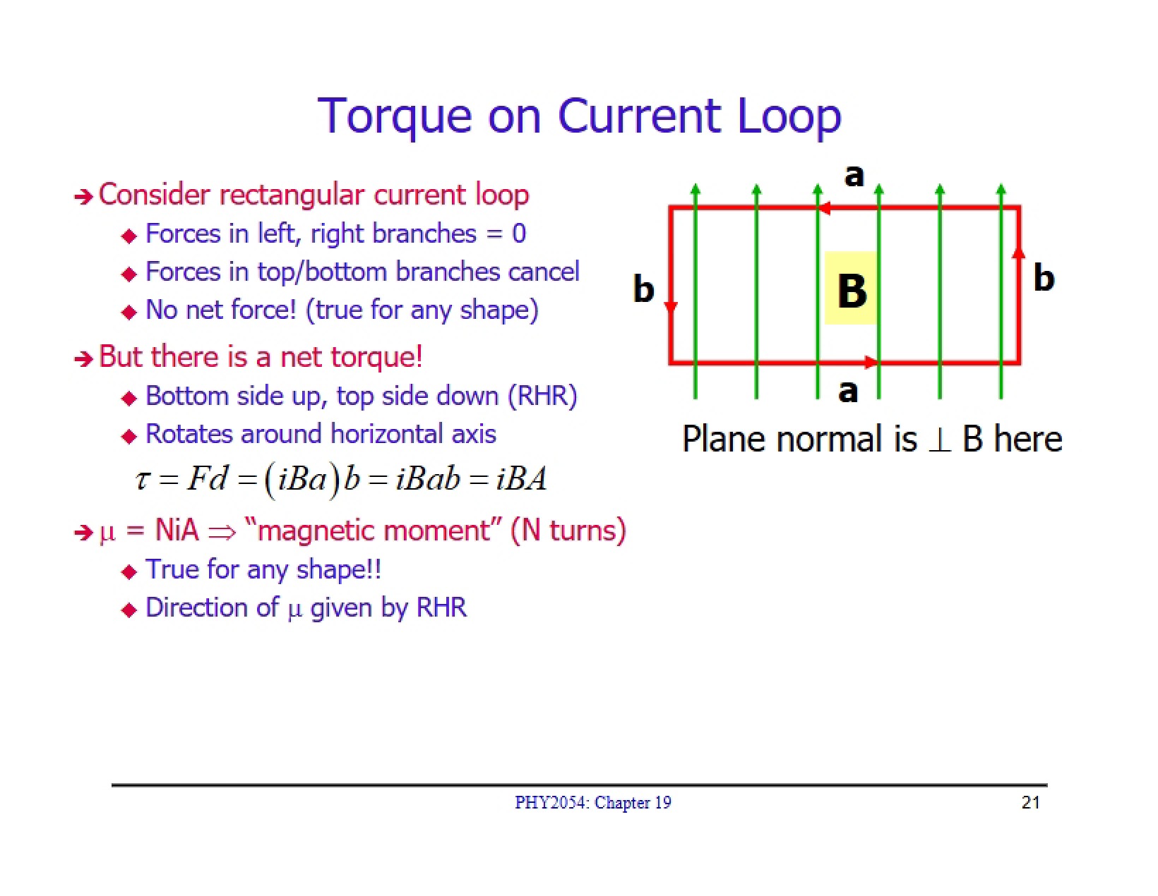 Current Loop Torque