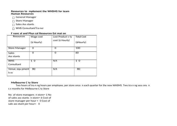 WHSMS Implementation Resources for Teams