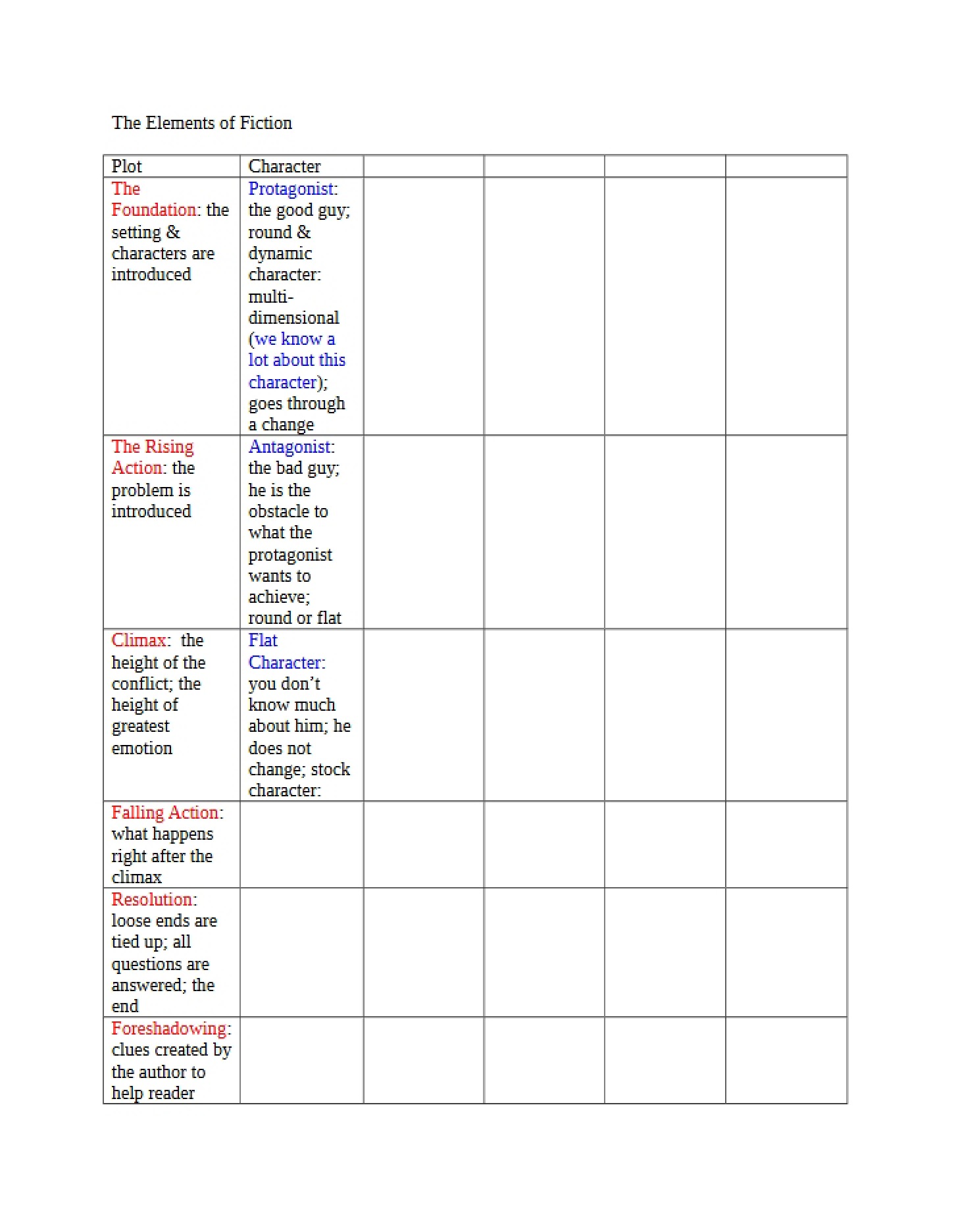 Table of Fiction Elements