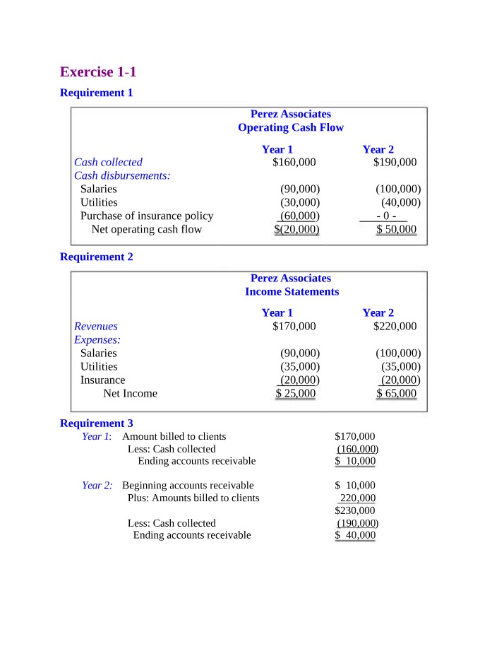 Exercises for Accounting